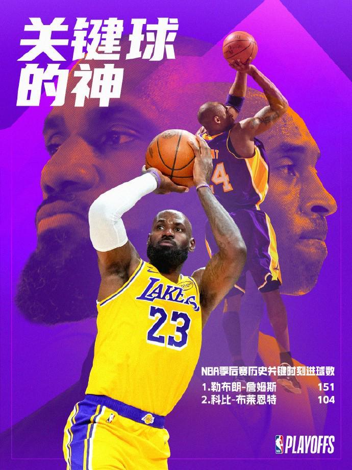 乐鱼体育官方入口-詹姆斯季后赛关键球达151个独享历史第一，领先科比47个